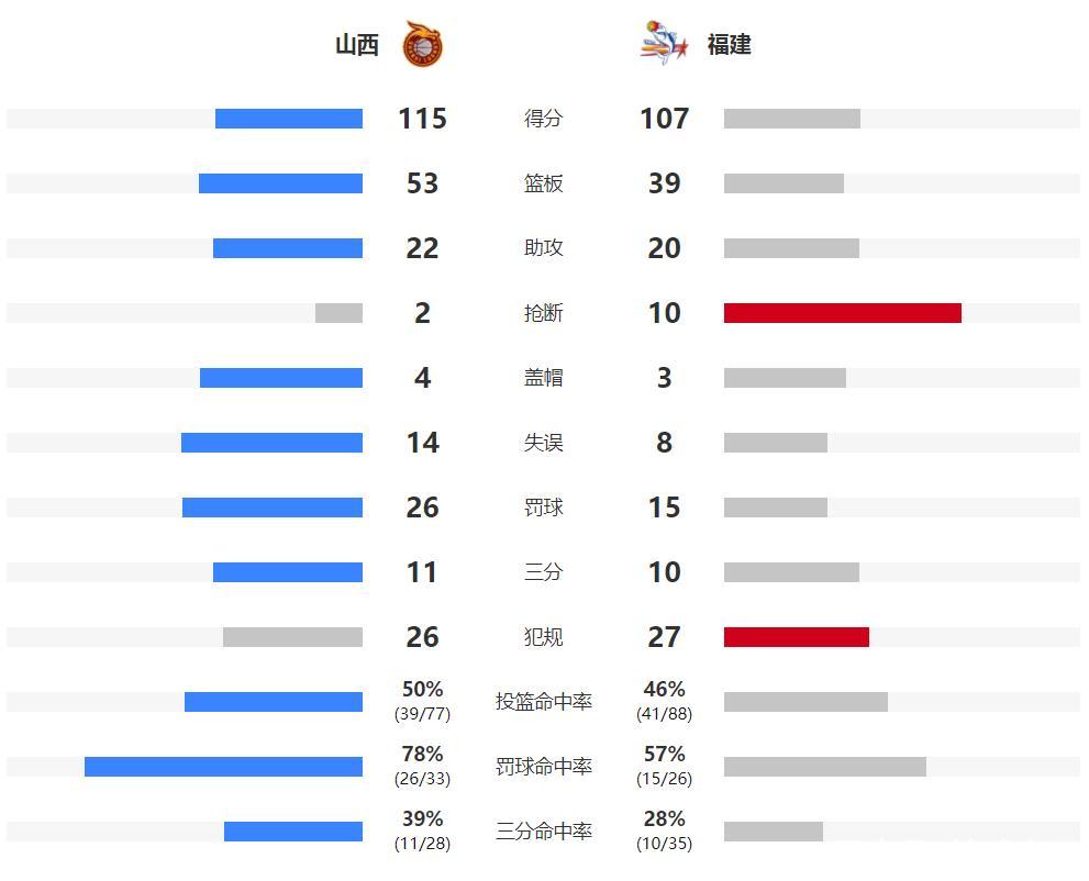 四川队主场力克对手，积分登顶